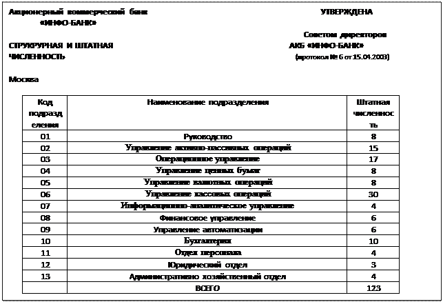 Положение о коллегиальном (или совещательном) органе - student2.ru