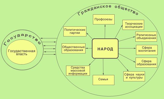 Понятие государства: характеристика основных признаков - student2.ru