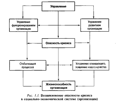 Понятие кризиса в социально-экономическом развитии и причины его возникновения - student2.ru