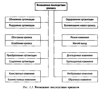 Понятие кризиса в социально-экономическом развитии и причины его возникновения - student2.ru