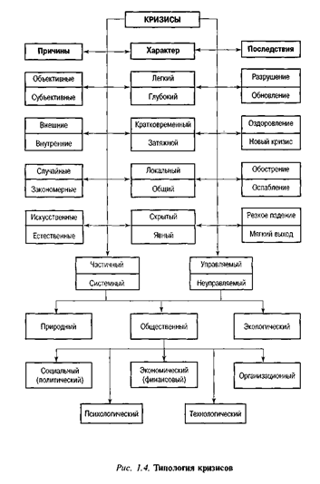 Понятие кризиса в социально-экономическом развитии и причины его возникновения - student2.ru