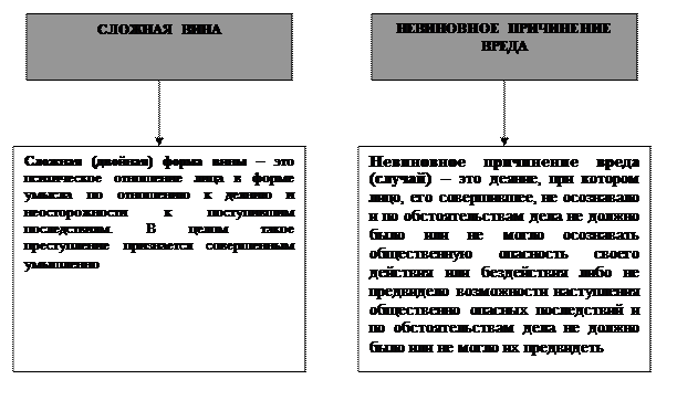 Понятие ошибки в уголовном праве и ее виды - student2.ru