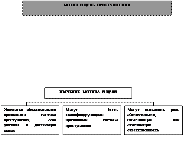 Понятие ошибки в уголовном праве и ее виды - student2.ru