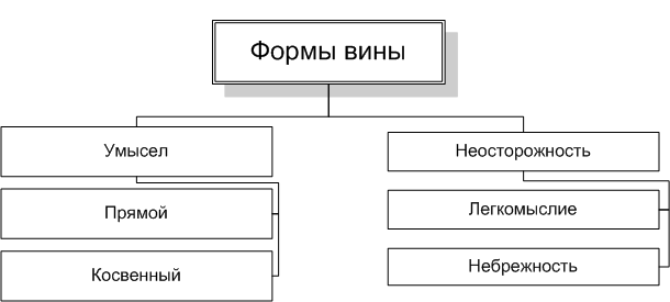 Понятие, признаки и виды правомерного поведения - student2.ru