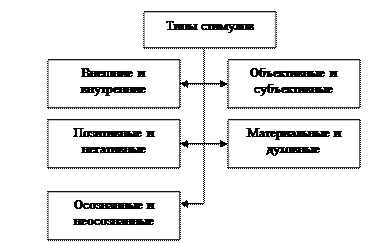 Понятие «социальное управление» рассматривается в узком и широком значении слова - student2.ru