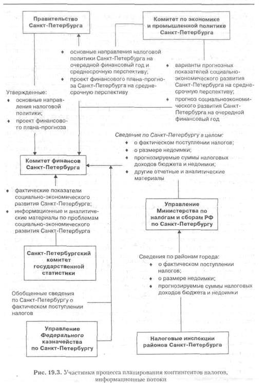 Порядок расчета контингентов важнейших налогов - student2.ru