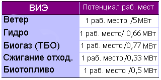 Потребители энергии в домашнем хозяйстве - student2.ru