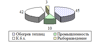 Поверхностные водные ресурсы - student2.ru