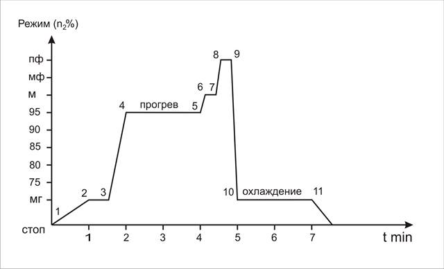 Позиция 1. Носовая часть фюзеляжа - student2.ru