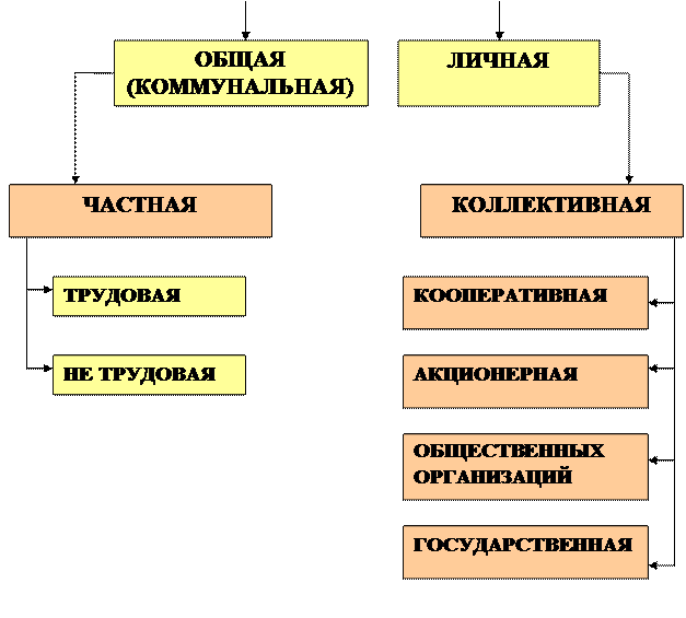 Право на остаточный характер, т.е. право на существование процедур, обеспечивающих восстановление нарушенных правомочий - student2.ru