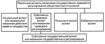 Правомерное поведение как цель государства и результат действия права - student2.ru