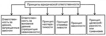 Правоприменительный акт — это индивидуальный правовой акт, изданный на основании правовых норм и юридических фактов, определяющий права и обязанности конкретных субъектов - student2.ru