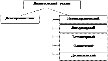 Президентская республика - student2.ru