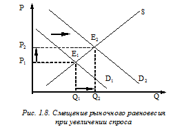 Причины и механизмы сдвигов рыночного равновесия - student2.ru