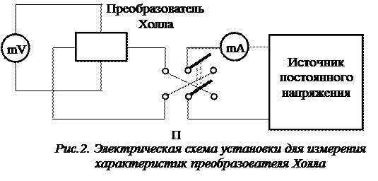 применение эффекта холла для исследования полупроводниковых материалов - student2.ru