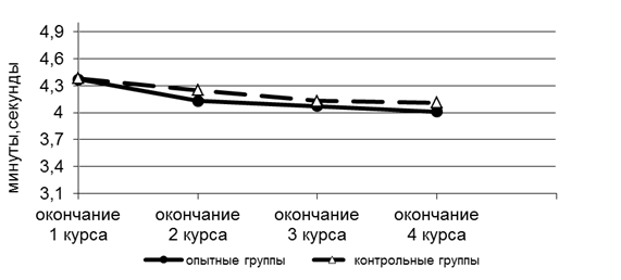 Пример оформления рисунков в ВКР - student2.ru