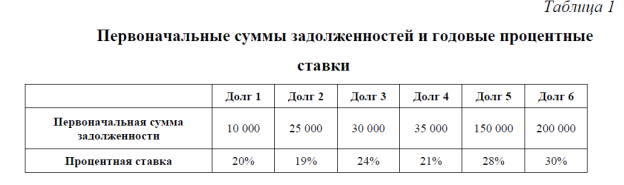 Пример оформления рисунков в ВКР - student2.ru