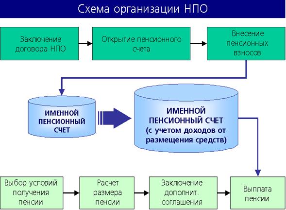 Примеры библиографической записи - student2.ru