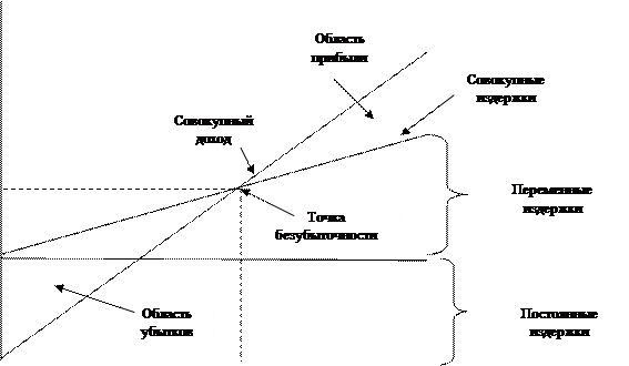 Примеры определения цен затратными методами ценообразования - student2.ru