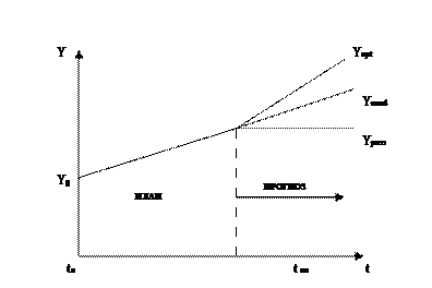 Процесс прогнозирования в механизме - student2.ru