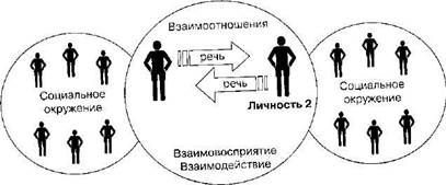 Психологические методы повышения уровня моральной готовности - student2.ru