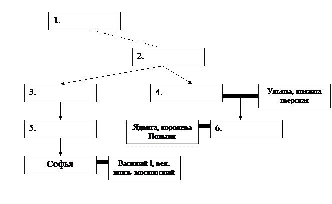 Работа с суждением историка - student2.ru