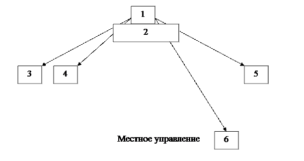 Работа с суждением историка - student2.ru