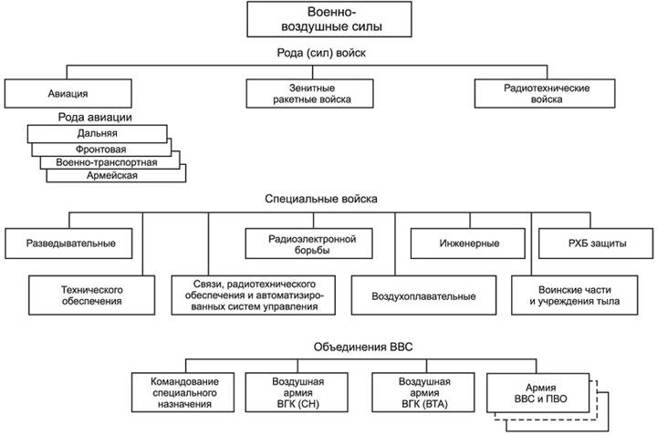 Ракетные войска стратегического назначения - student2.ru