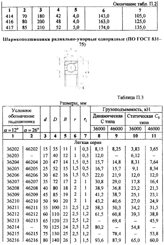 Расчет грузоподъемности подшипников - student2.ru