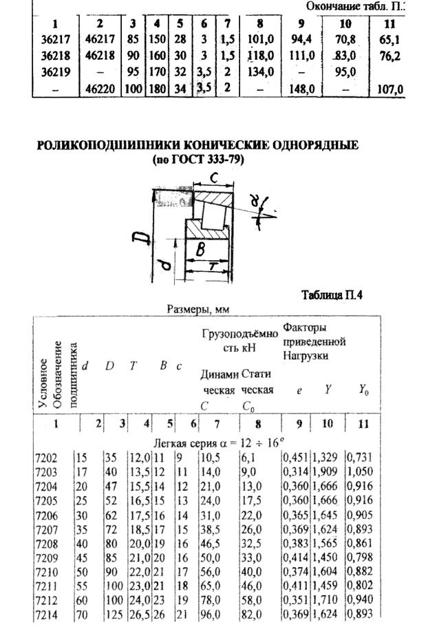 Расчет грузоподъемности подшипников - student2.ru