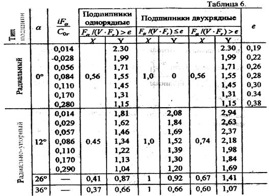 Расчет грузоподъемности подшипников - student2.ru