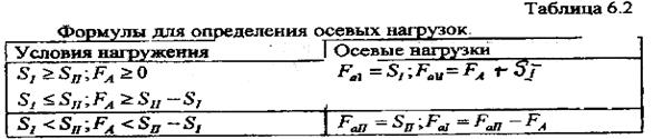 Расчет грузоподъемности подшипников - student2.ru