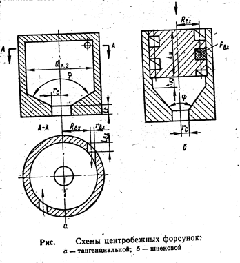 Расчет однокомпонентных центробежных форсунок - student2.ru