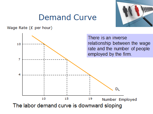 Real and Nominal Interest Rates - student2.ru