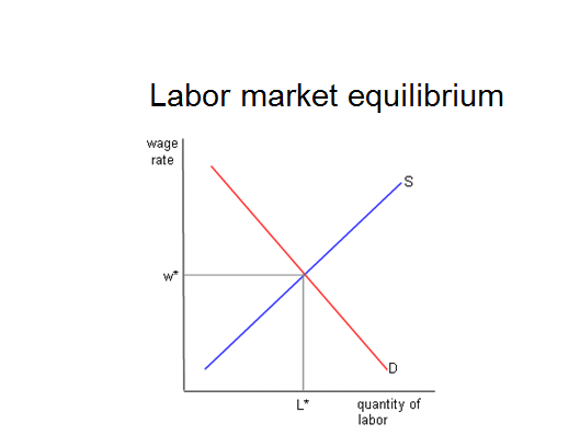 Real and Nominal Interest Rates - student2.ru