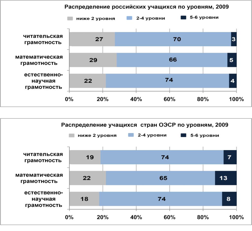 Региональный и муниципальный уровень - student2.ru