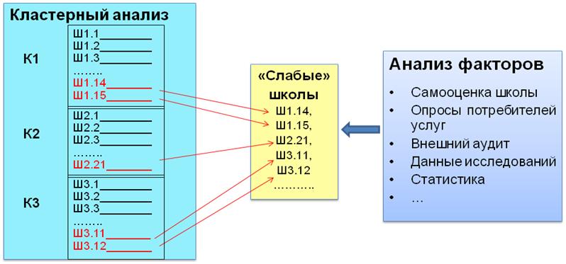 Региональный и муниципальный уровень - student2.ru