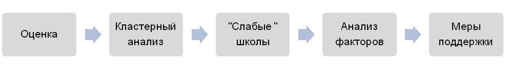 Региональный и муниципальный уровень - student2.ru