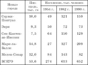 Регулирование развития городских агломераций в Великобритании и во Франции - student2.ru