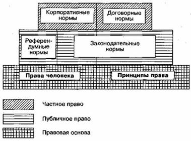 Роль юридического образования - student2.ru