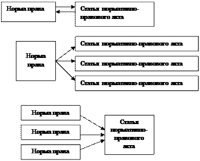 Санкция нормы права: понятие и виды - student2.ru