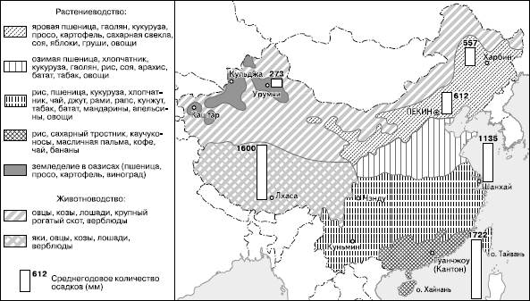 Сельскохозяйственные районы Китая - student2.ru