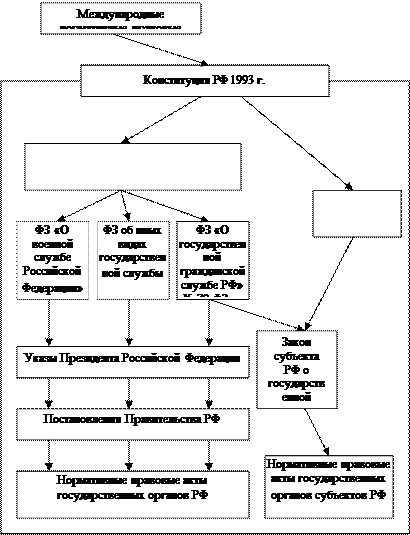 Система источников служебного права - student2.ru