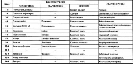 Система коллежского делопроизводства XVIII в - student2.ru