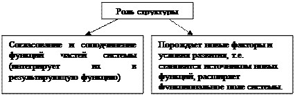 Система – это такая целостная совокупность элементов, свойство которой определяется характеристиками этих элементов, связями между ними и окружающей средой - student2.ru