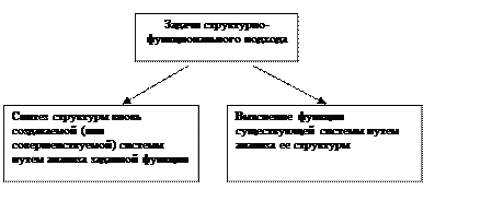 Система – это такая целостная совокупность элементов, свойство которой определяется характеристиками этих элементов, связями между ними и окружающей средой - student2.ru
