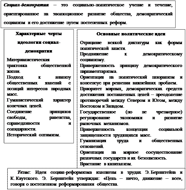 Социализм и его разновидности. Марксистское понимание социализма и его интерпретация - student2.ru