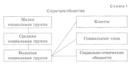 Социальная организация общества - student2.ru