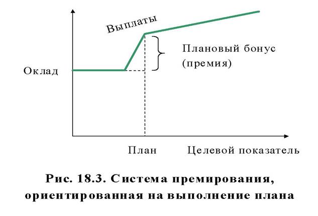 Соотношение постоянной и переменной части оплаты труда - student2.ru
