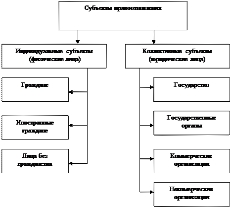 Состав правоотношения - student2.ru